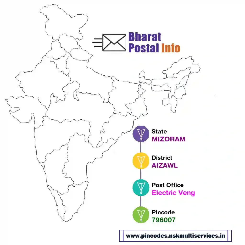 mizoram-aizawl-electric veng-796007